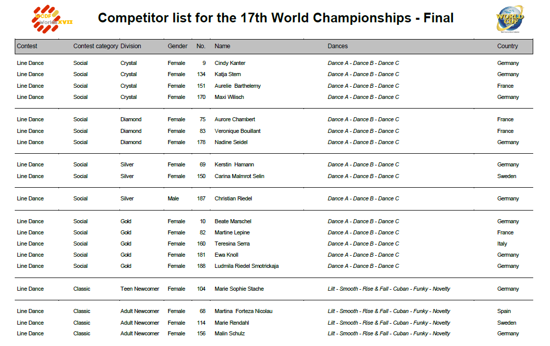 Screenshot Competitor List FINAL